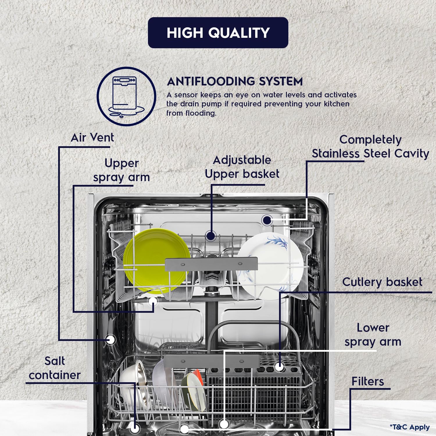 Electrolux 13 Place Settings Dishwasher Machine for Home, Fully Automatic with AirDry, In-Built Heater, White, UltimateCare 300, ESA47220SW - Image 7