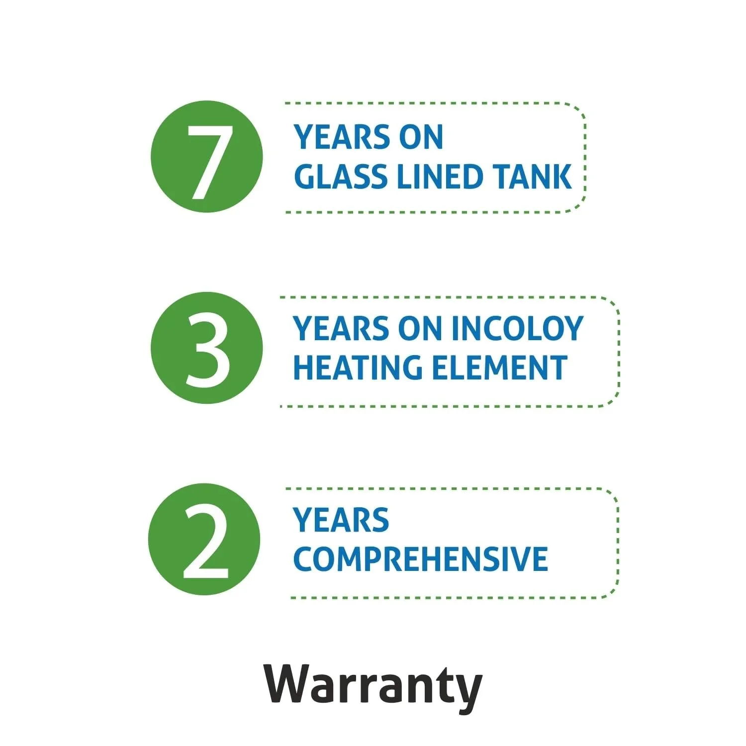 Glen Square Water Heater 2000W 8 Bar Pressure Glasslined Element and Tank, Temperature control (WH-7054INQ25LM) (25Litre) - Image 4