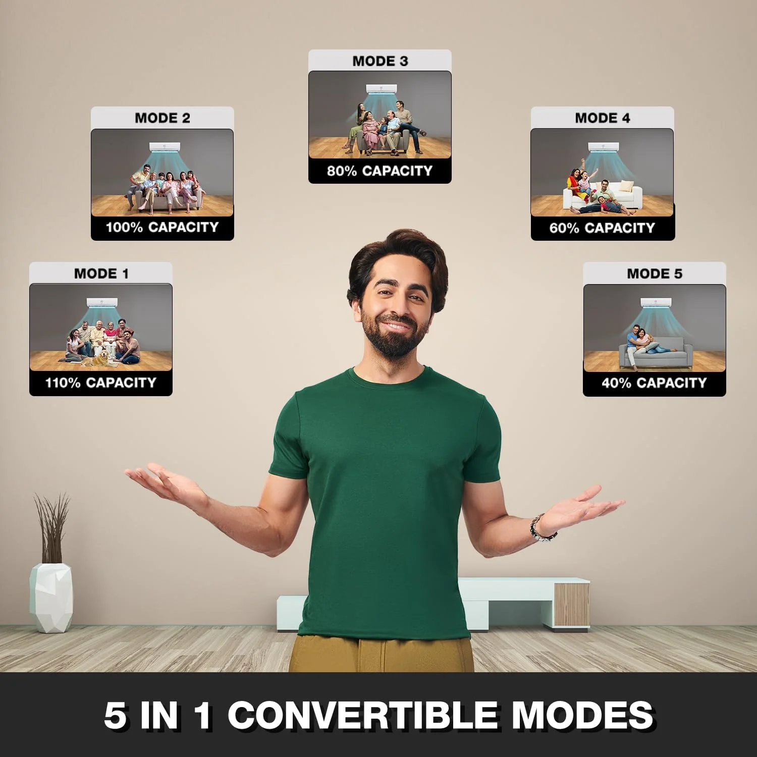 Godrej 1.4 Ton 3 Star, 5 Years Comprehensive Warranty, AI Powered, 5-In-1 Convertible Cooling, Inverter Split AC (Copper, 2025 Model, Heavy duty cooling at 52 °C Models SIC 17TTC3 RYQ, White) - Image 4