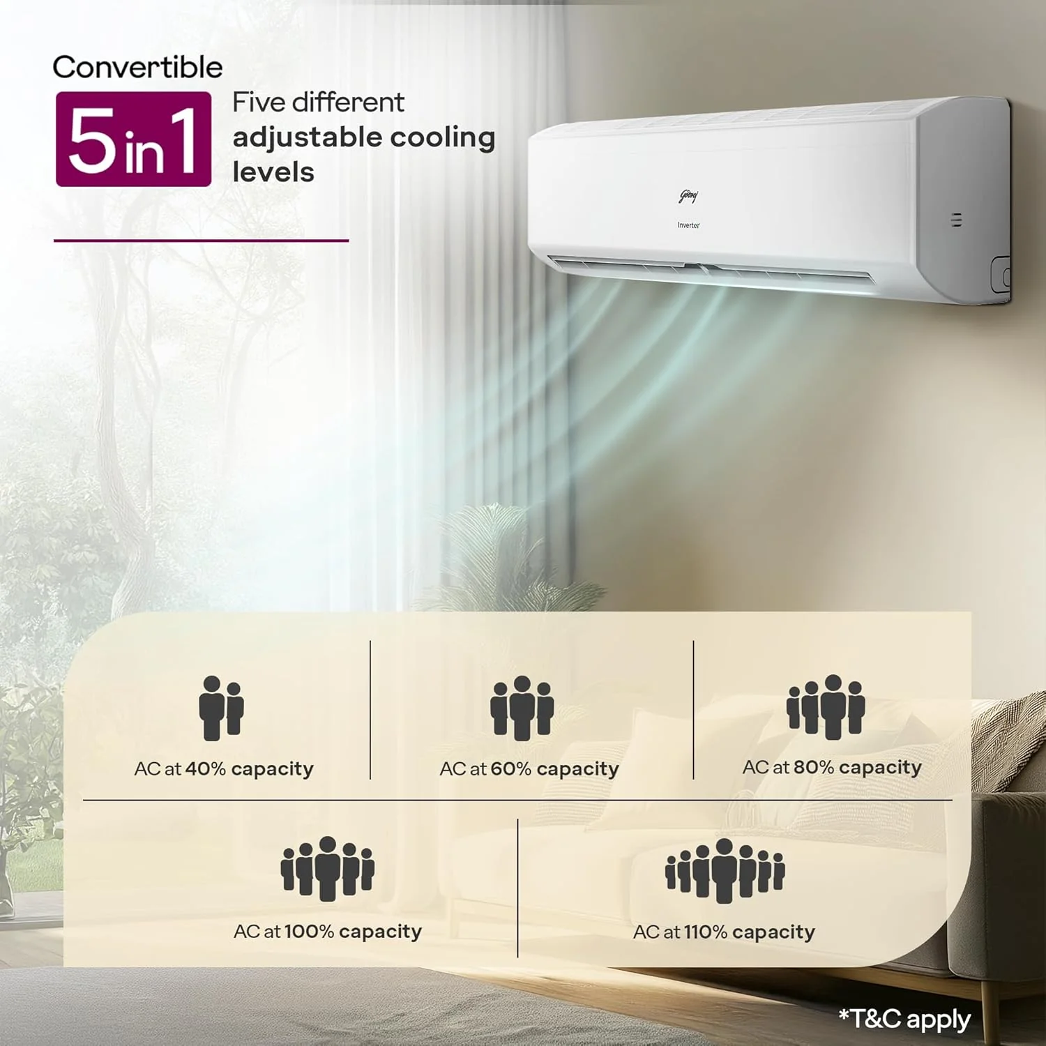 Godrej 1.5 Ton 3 Star, Hot &amp; Cold, 5 Years Comprehensive Warranty, Inverter Split AC (Copper, 2025 Model, 5-In-1 Convertible, AC 1.5T SIH 18ITC3 WYC, White) - Image 4