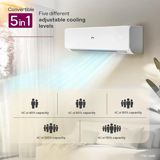 Godrej 3 Ton 3 Star, 5-In-1 Convertible Cooling, Inverter Split AC (Copper, 2025 Model, Heavy duty cooling at 52 °C, AC 3T SIC 36JTC3 WZP, White) - Image 6