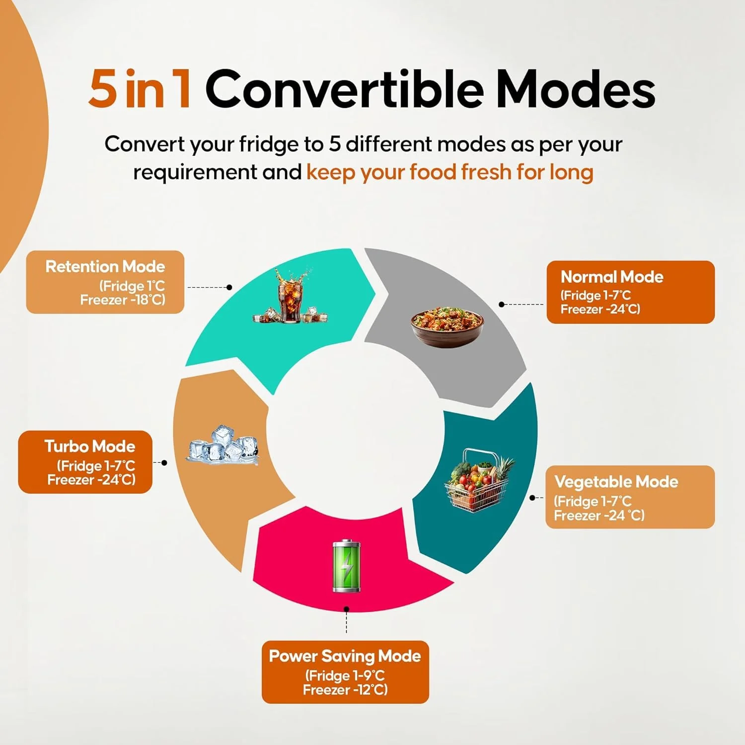 Haier 240L 2 Star Frost Free Top Mount Double Door Refrigerator|5 In 1 Convertible Modes|Twin Inverter|200% Faster Ice Making in 49 Minutes (HRF-2902IBGB-P, GE Black) - Image 4