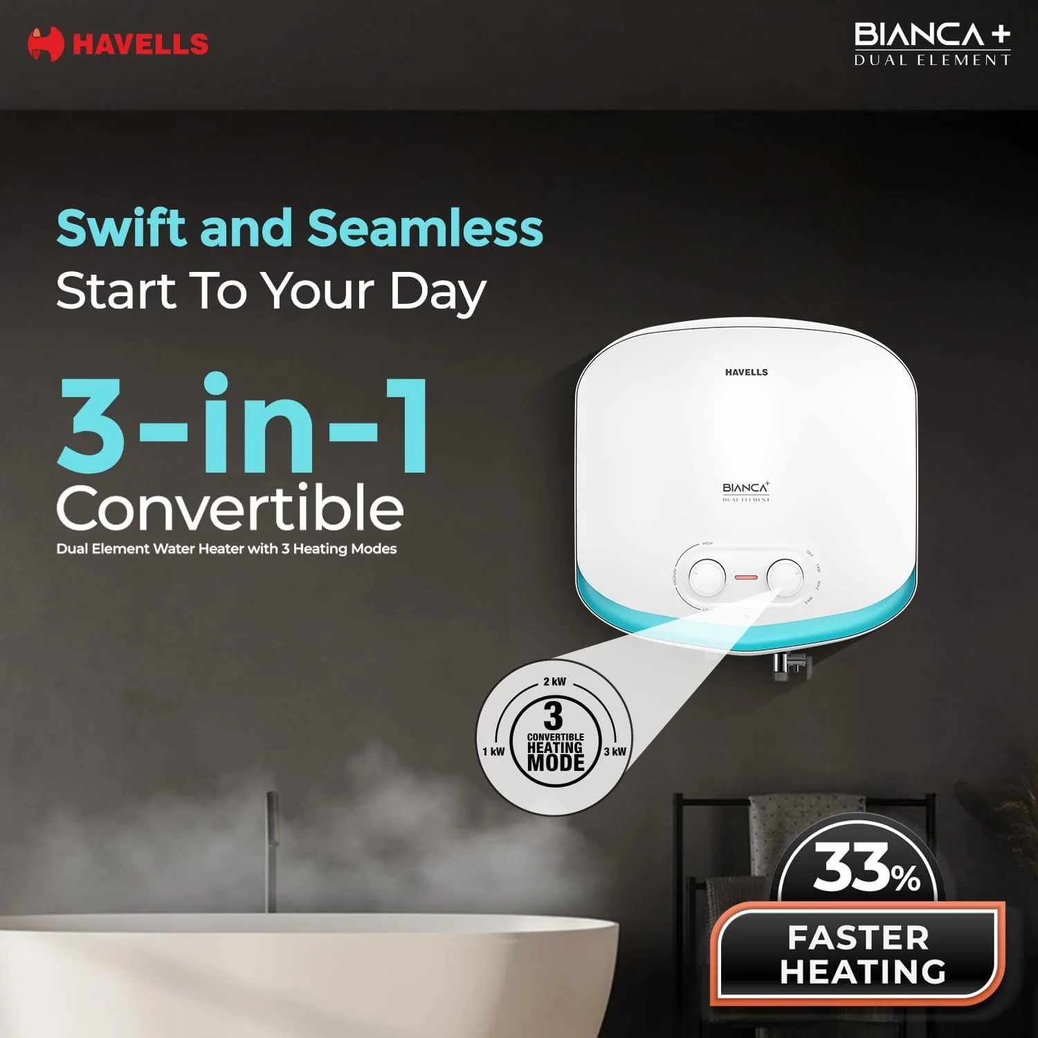 Havells Bianca+ 25L 5 Star Water Heater (White Blue) | Fast Heating | Dual Element - Image 3