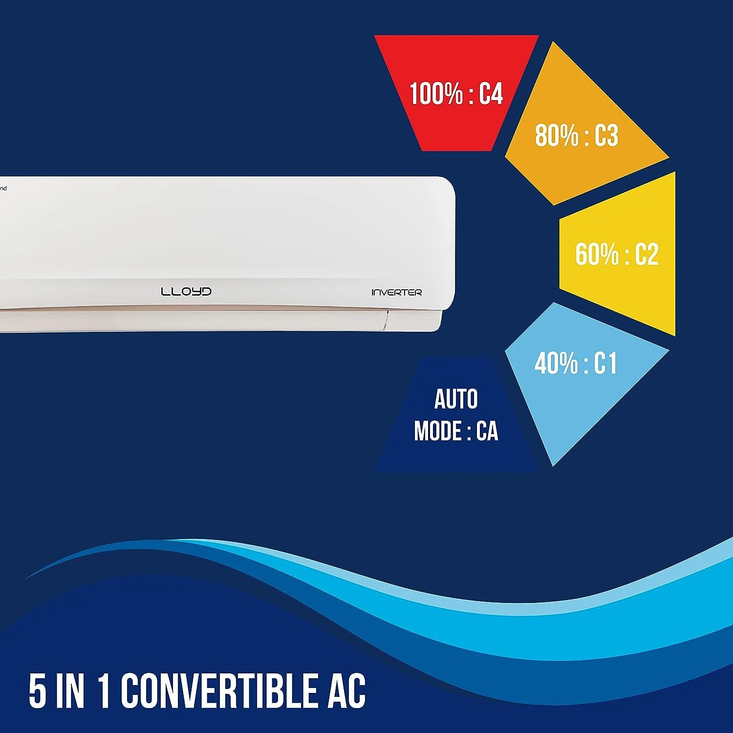 Havells-Lloyd 1 Ton 5 Star Element Series 5 in 1 Convertible Inverter Split AC (GLS12I5FWGEV, White) - Image 7