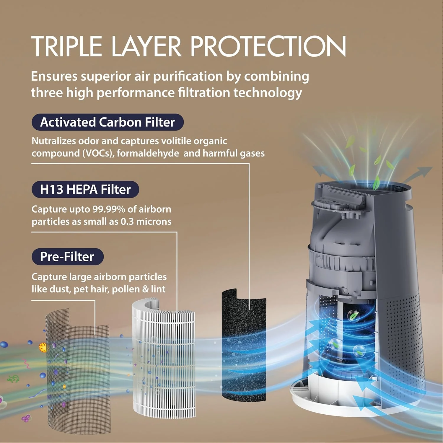 Havells Studio New Launch Breathe AP310 Air Purifier for Home & Office| AQI Display| 360⁰ Purification| SpaceTech Purification - Image 3
