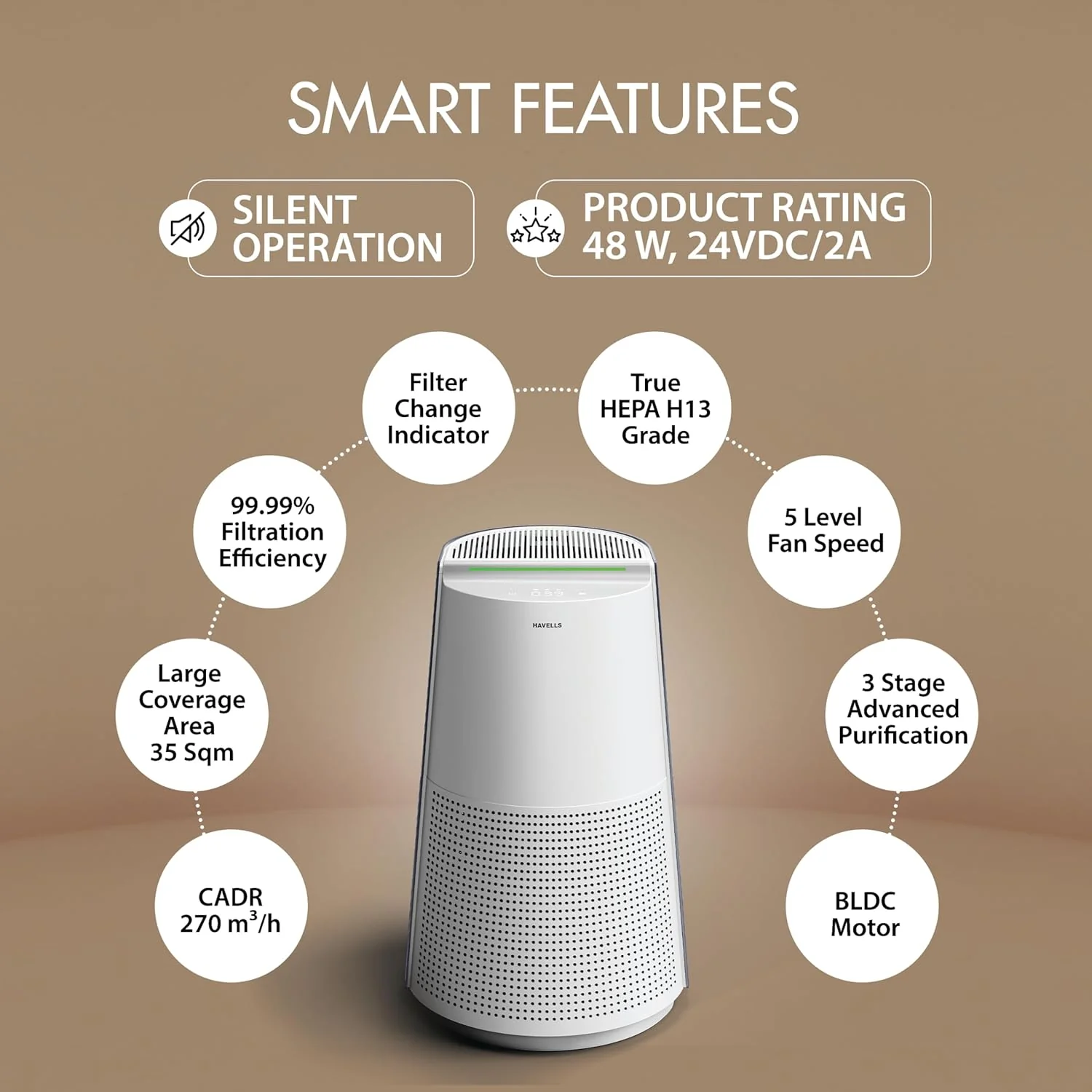 Havells Studio New Launch Breathe AP310 Air Purifier for Home & Office| AQI Display| 360⁰ Purification| SpaceTech Purification - Image 9