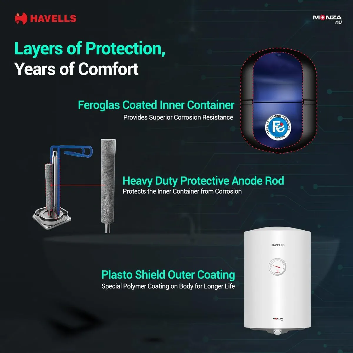 Havells Wall Mount Monza 35-Litre 2000-Watt Storage Water Heater (White) - Image 7