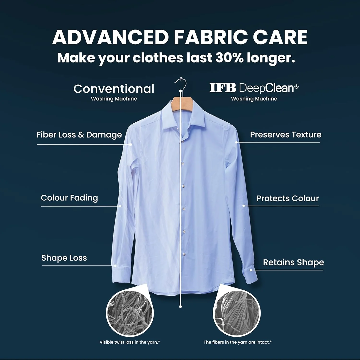 IFB 9 Kg 5 Star Powered by AI with 9 Swirl Wash, WiFi, Fully Automatic Front Load Washing Machine (EXECUTIVE SXN 9014K CMS, Steam Refresh Program with Eco Inverter, Rich Silver) - Image 10