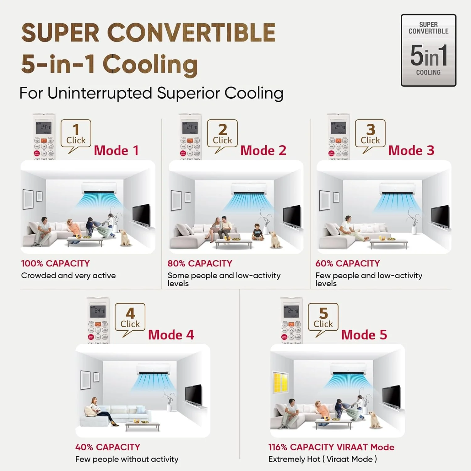 LG 1.5 Ton 3 Star Hot & Cold, DUAL Inverter Split AC (Copper, Convertible 5-in-1, VIRAAT Mode, 4 Way Swing, HD Filter with Anti-Virus Protection, US-H19VNXE, White) - Image 6