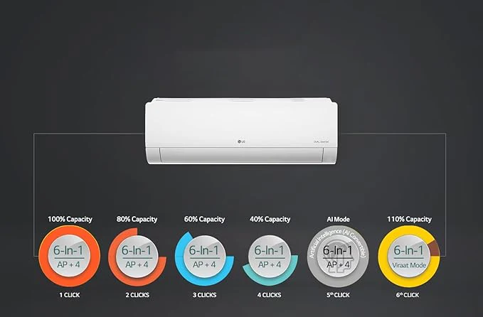LG 1.5 Ton 5 Star Virat, Dual Inverter split AC (Copper,Super Convertible 5-in -1 Cooling,HD Filter WITH Anti Protection, 2024 Model,TS-Q19BNZE,White) - Image 4