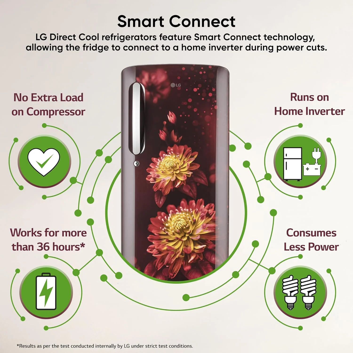 LG 185 L, 5 Star, Direct-Cool, Smart Inverter Compressor, Single Door Refrigerator with Fast Ice Making (GL-D201ASFU, Scarlet Florance, Runs on Home Inverter, Moist 'N' Fresh & Base stand with drawer) - Image 6