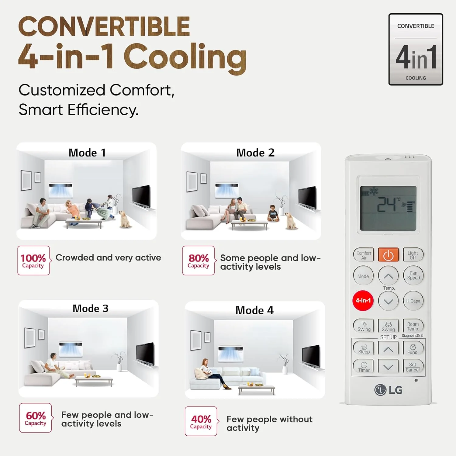LG 2 Ton 4 Star Wi-Fi DUAL Inverter Window AC (Copper, Convertible 4-in-1 cooling, 4 Way Air Swing, HD Filter, UW-Q24WWYA, White) - Image 8