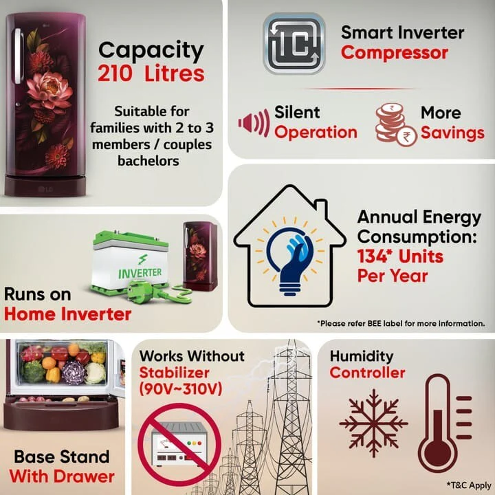 LG 210 L Direct Cool Single Door 5 Star Refrigerator with Base Drawer with Smart Inverter Compressor, Moist ‘N’ Fresh, Fast Ice Making (Red WaterLily, GL-D231ARWU) - Image 4