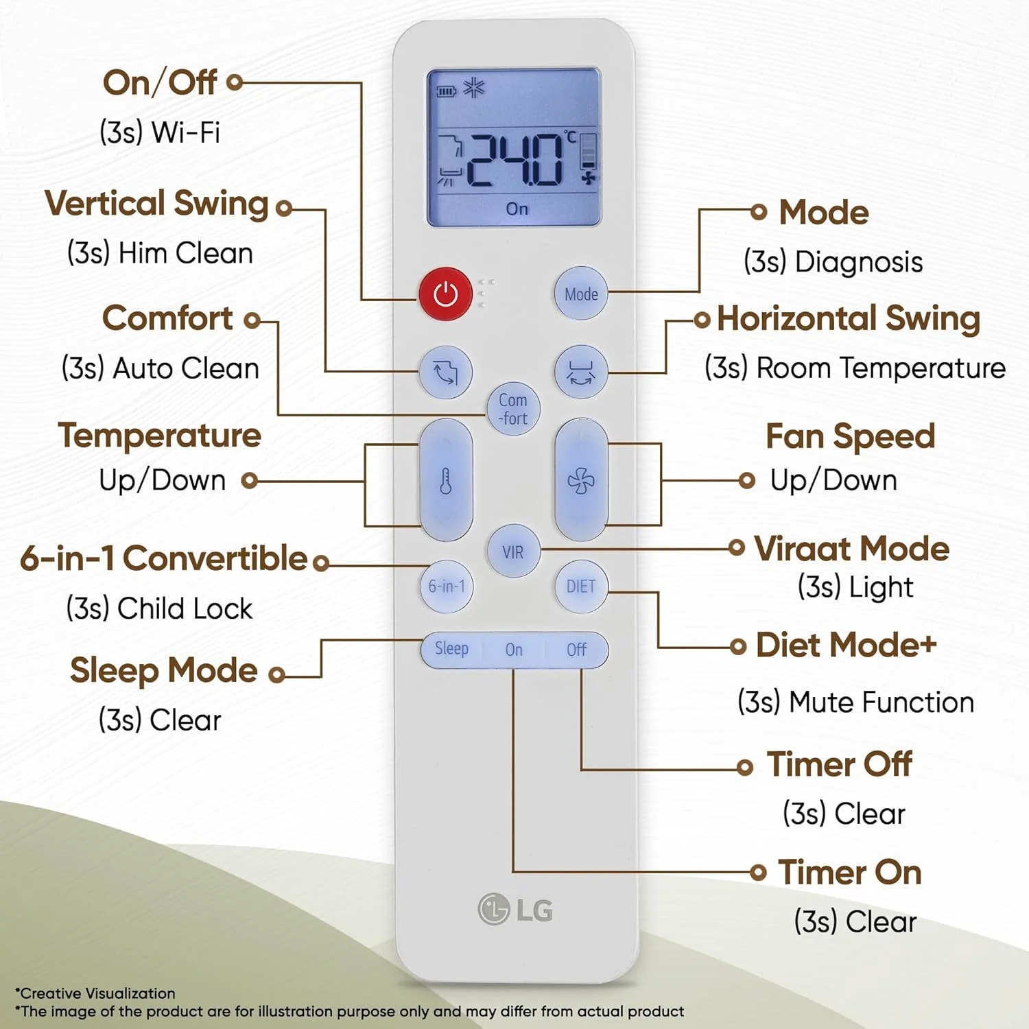 LG 3 Star (1.0) Split AC, AI Convertible, Auto Clean, Gold Fin+, Diet Mode+, Viraat Mode, 3.3 kW, 2026 Model,(AS-Q12CNXE) - Image 5