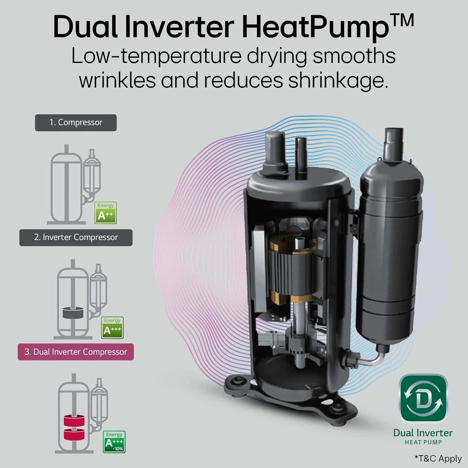 LG 9 Kg, Wi-Fi, Dual Inverter Heat Pump, Eco-Hybrid Technology Fully Automatic Front Load Dryer (DHV09SAM, Double Layer Air Filter, Allergy Care, Auto Cleaning Condenser, Middle Black) - Image 10