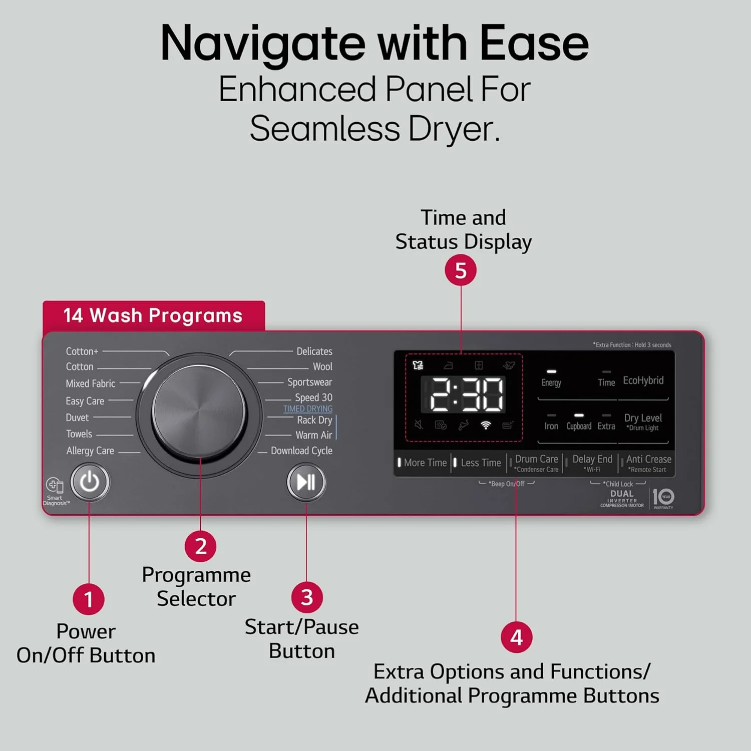 LG 9 Kg, Wi-Fi, Dual Inverter Heat Pump, Eco-Hybrid Technology Fully Automatic Front Load Dryer (DHV09SAM, Double Layer Air Filter, Allergy Care, Auto Cleaning Condenser, Middle Black) - Image 6