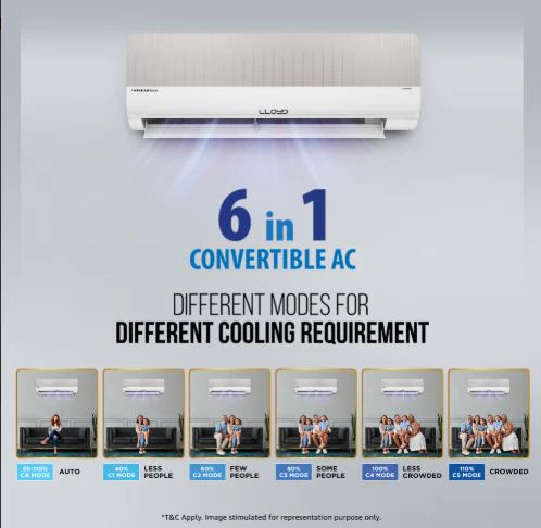 LLOYD 1 Ton 5 Star Stylus Wifi Inverter Split AC, GLS12V5FOGSY (6 in 1 convertible, 4 Way Swing, 100 percent Copper, Changeable Fascia, 2024 Launch) - Image 6