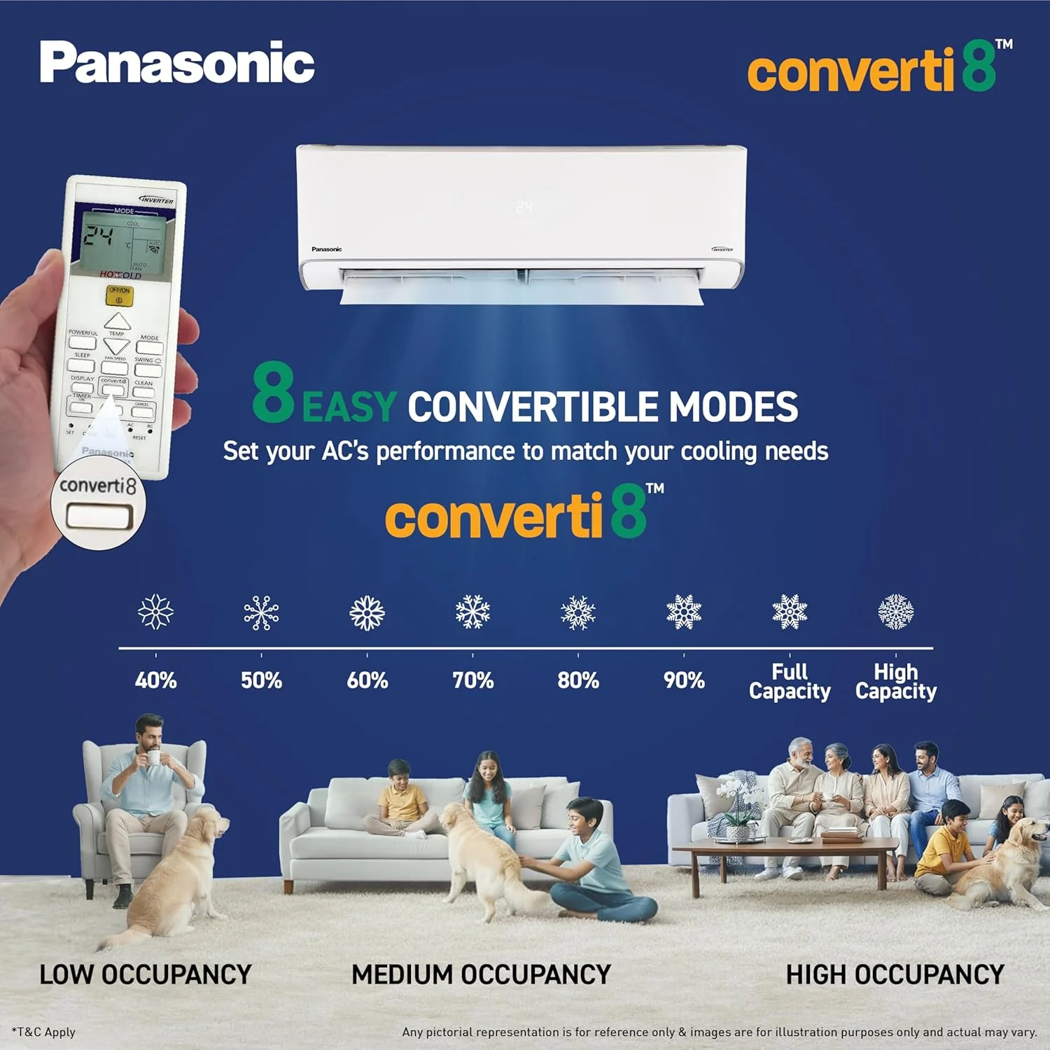 Panasonic 1.5 Ton 3 Star Hot & Cold Inverter Split AC (Crystal Clean, -10~55°C Oper., Copper Condenser, 8in1 Convertible, Higher Airflow, 2-Way, PM0.1 Filter, CS/CU-EZ18CKYF,White, New BEE rated - Image 4
