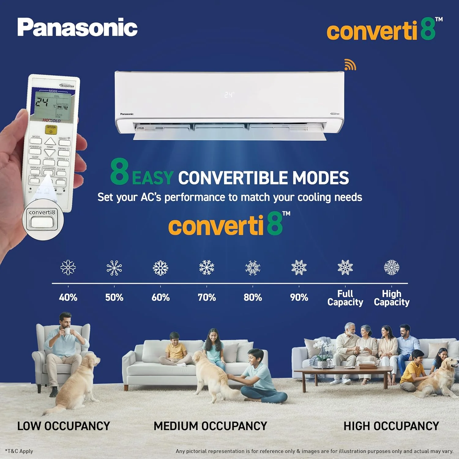 Panasonic 1.5 Ton 3 Star Hot & Cold Wi-Fi Inverter Smart Split AC (Matter/MirAIe, AI, -10~55°C Oper., Copper Condenser, 8in1 Convertible, 4-Way, PM 0.1 Filter, CS/CU-EZ18CKYXFM,White, New BEE rated) - Image 4