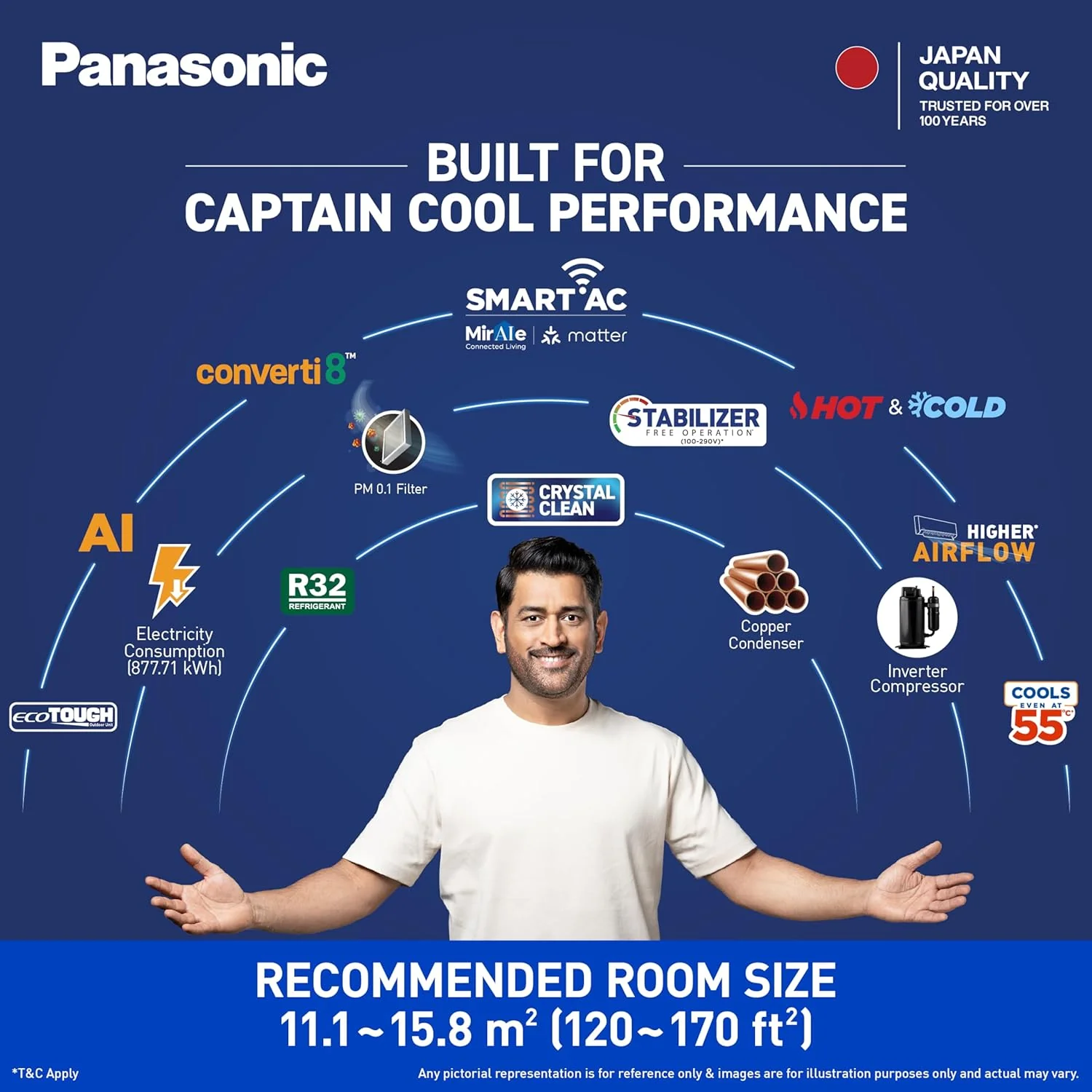 Panasonic 1.5 Ton 3 Star Hot & Cold Wi-Fi Inverter Smart Split AC (Matter/MirAIe, AI, -10~55°C Oper., Copper Condenser, 8in1 Convertible, 4-Way, PM 0.1 Filter, CS/CU-EZ18CKYXFM,White, New BEE rated) - Image 8