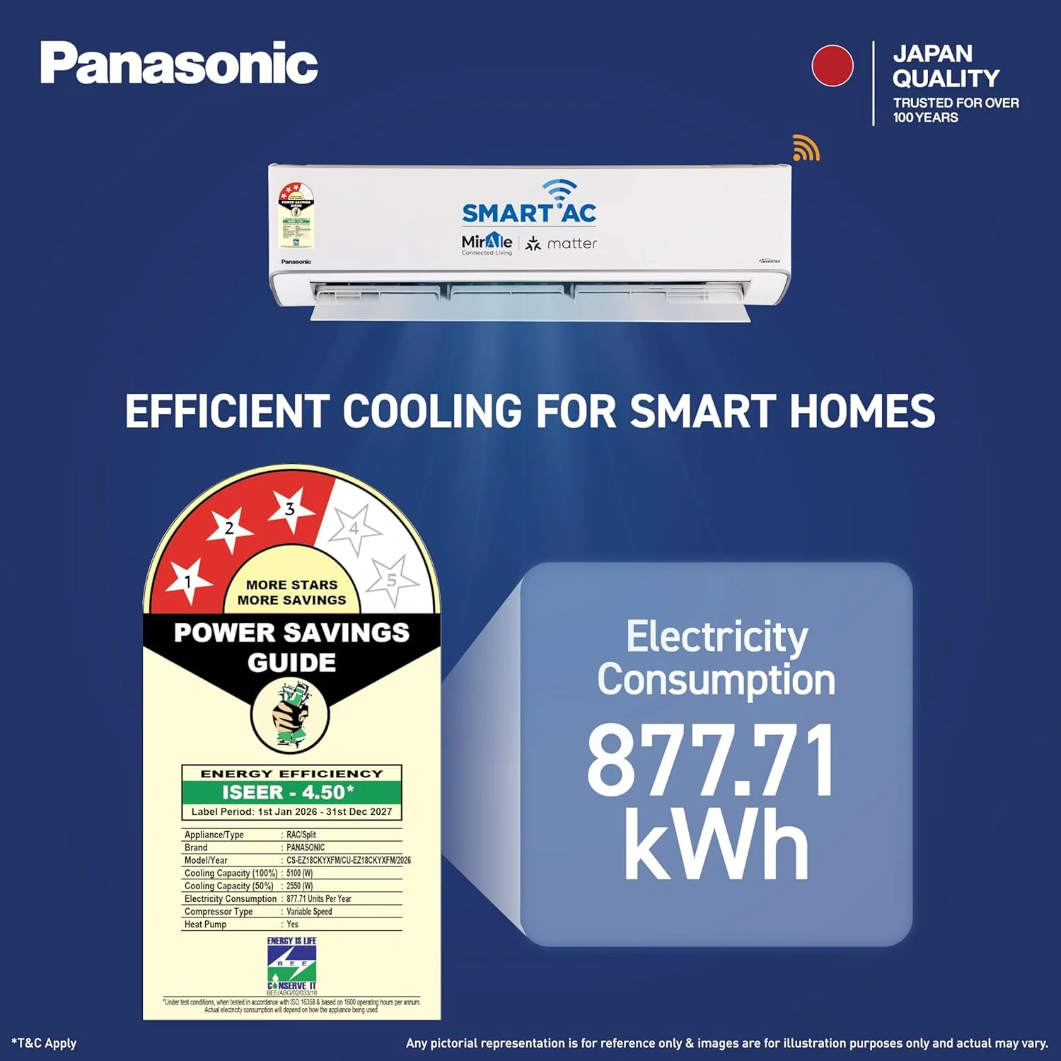 Panasonic 1.5 Ton 3 Star Hot & Cold Wi-Fi Inverter Smart Split AC (Matter/MirAIe, AI, -10~55°C Oper., Copper Condenser, 8in1 Convertible, 4-Way, PM 0.1 Filter, CS/CU-EZ18CKYXFM,White, New BEE rated) - Image 9