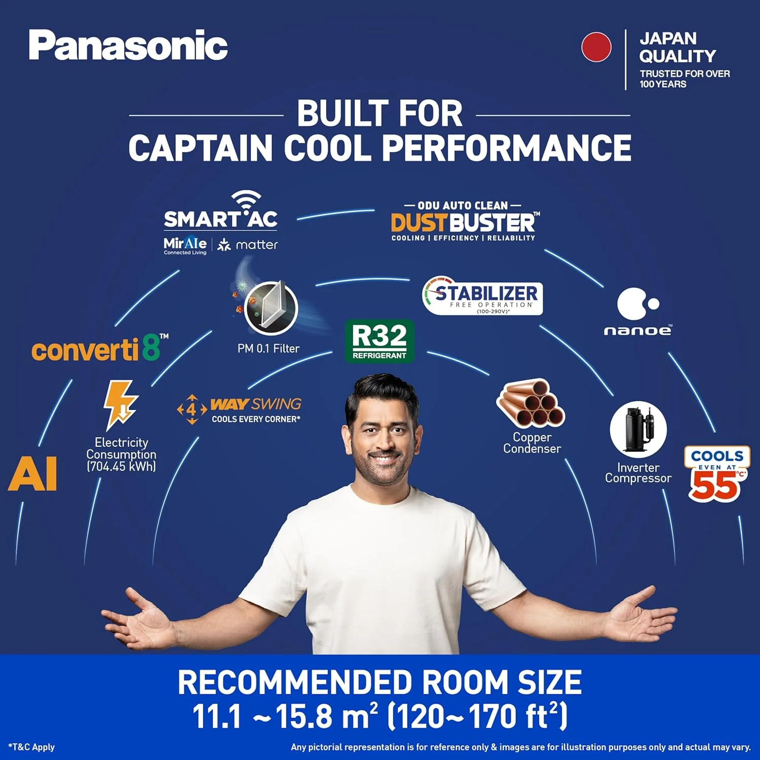 Panasonic 1.5 Ton 5 Star Premium Wi-Fi Inverter Smart Split AC (Matter/MirAIe, AI, nanoe+AQI, DustBuster, 55°C Oper., Copper Condenser, 8in1 Convertible, 4-Way, CS/CU-HU18CKY5XFMH-P, 2026 Model, Grey) - Image 3