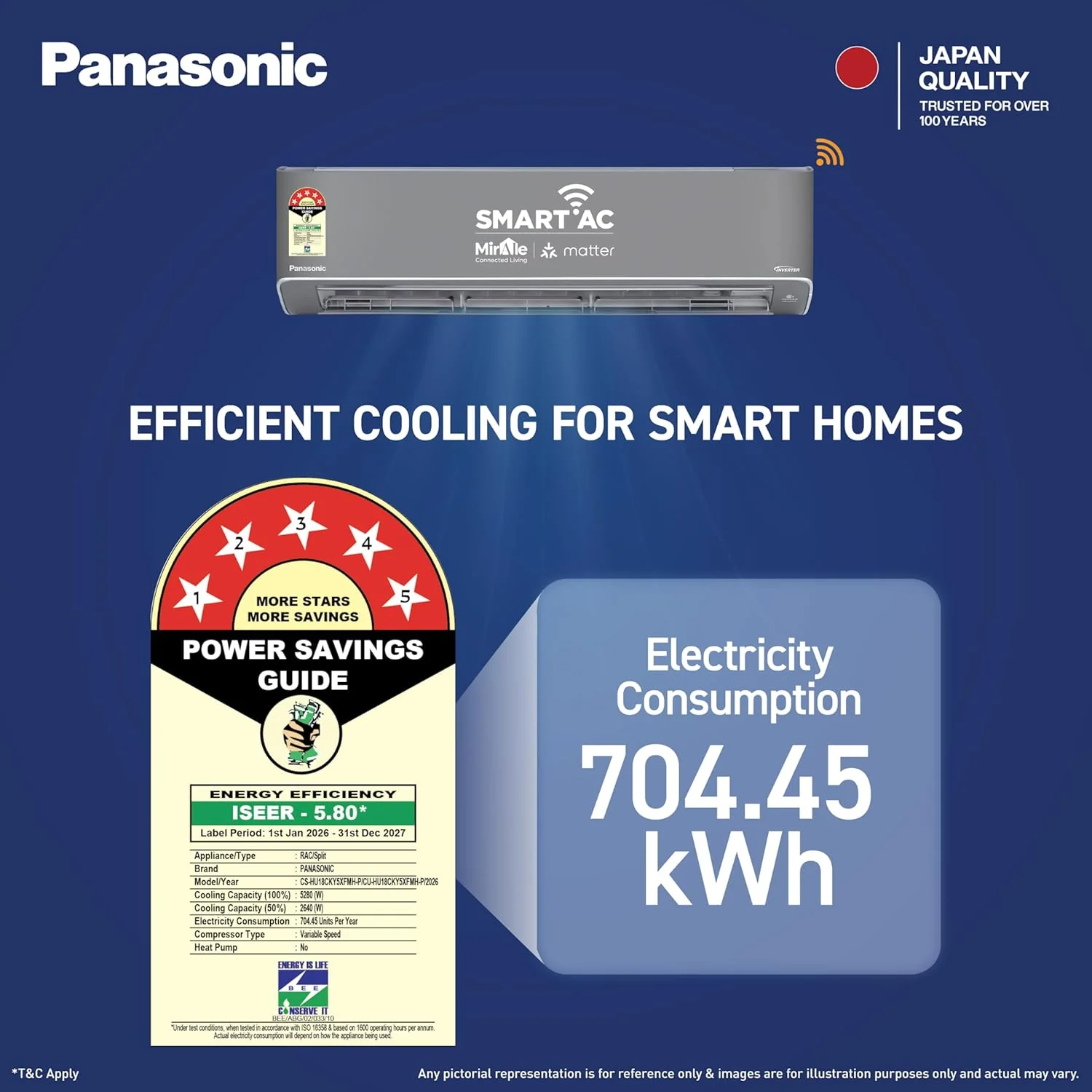 Panasonic 1.5 Ton 5 Star Premium Wi-Fi Inverter Smart Split AC (Matter/MirAIe, AI, nanoe+AQI, DustBuster, 55°C Oper., Copper Condenser, 8in1 Convertible, 4-Way, CS/CU-HU18CKY5XFMH-P, 2026 Model, Grey) - Image 5