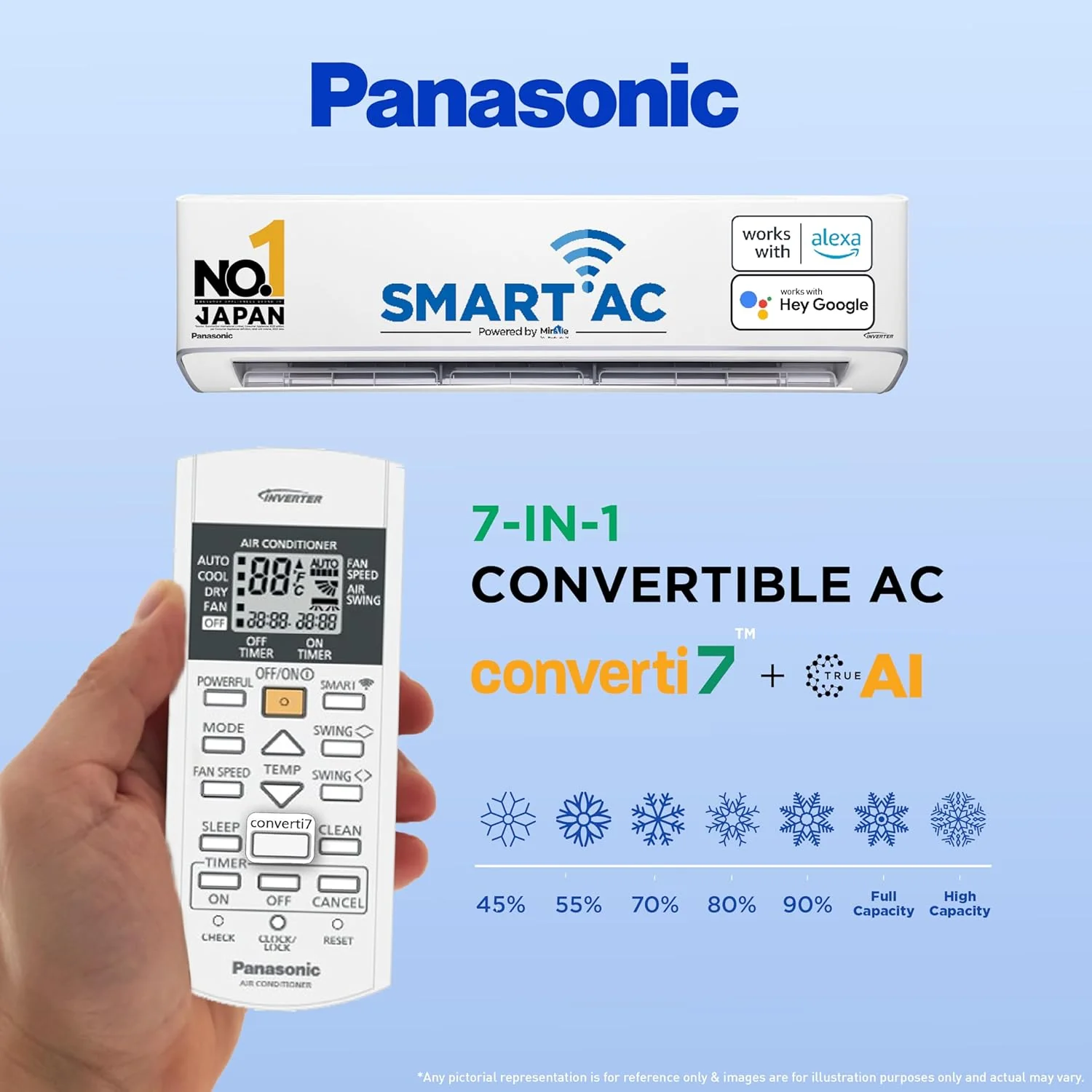 Panasonic 2 Ton 5 Star Wi-Fi Inverter Smart Split AC (Copper Condenser, 7 in 1 Convertible with True AI Mode, 4 Way Swing, PM 0.1 Air Purification Filter, CS/CU-EU24AKY5FM, White) - Image 4
