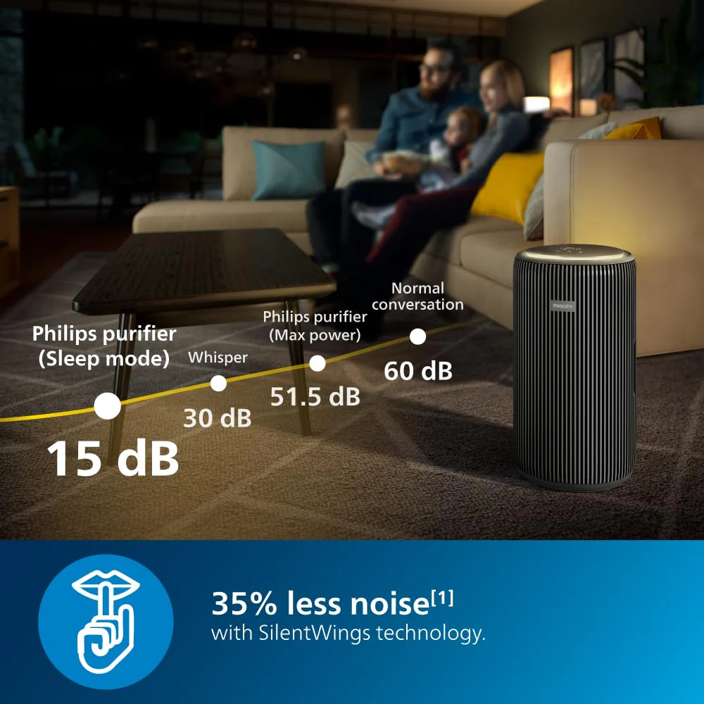 Philips AC4221/61 Smart Air Purifier for Home|Real Time AQI Display|Covers upto 700 sqft|Removes 99.97% of Virus,Allergen,Dust & PM2.5|50% Quieter|Filter Life Upto 9000 Hrs|Ideal for Living room - Image 3