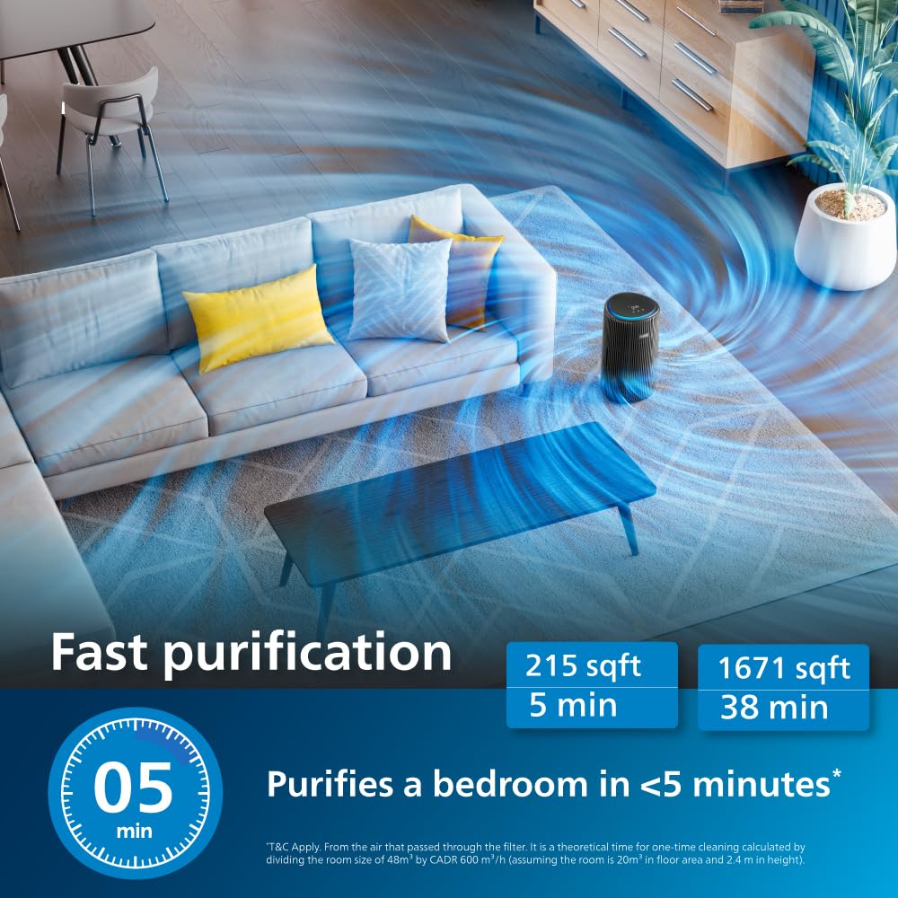 Philips AC4221/61 Smart Air Purifier for Home|Real Time AQI Display|Covers upto 700 sqft|Removes 99.97% of Virus,Allergen,Dust & PM2.5|50% Quieter|Filter Life Upto 9000 Hrs|Ideal for Living room - Image 7