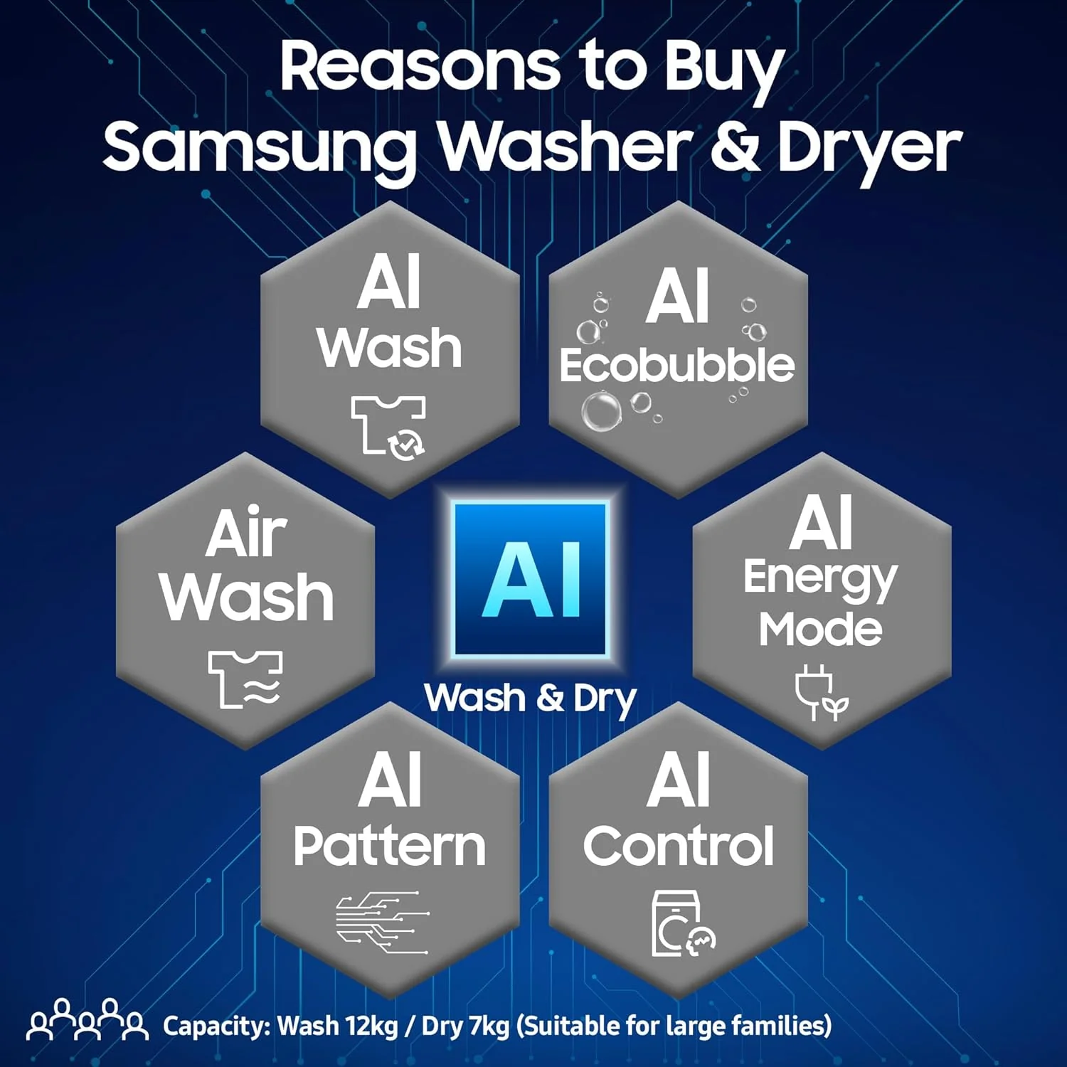 Samsung 12 kg (Wash) / 7 kg (Dry), 5 Star, AI EcoBubble, AI Wash, AI Control, AI Energy Mode, Air Wash, Hygiene Steam, Wi-Fi, Fully-Automatic Front Load Washer Dryer (WD12FB8B94GBTL, Black) - Image 13