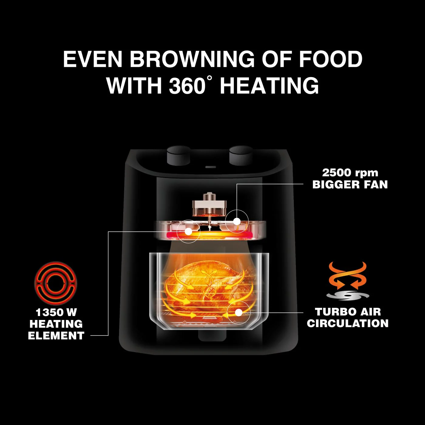 USHA Ichef Air Fryer 4.5L, 10 In 1 Functions: Air Frying, Baking, Roasting, Grilling, Thawing, Slow, Toasting And Air Drying |Turbo Air Circulation|Oil Free Cooking (Black), 1350 Watts - Image 4
