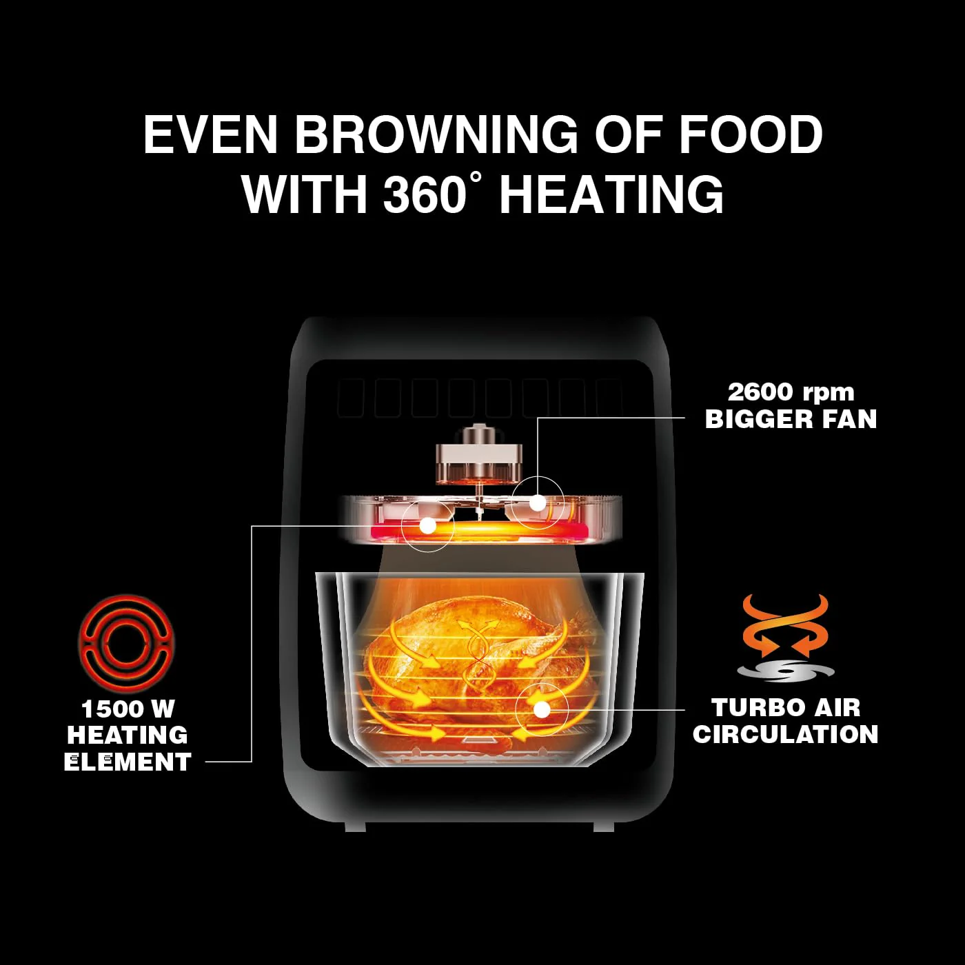 Usha iChef Smart Air Fryer 5L | 1500 Watt | 10 in 1 Functions | 8 Preset Menu | Turbo Air Circulation |360° View | Illuminated chamber | Oil Free Cooking | Digital display With Touch Panel (Blue) - Image 5