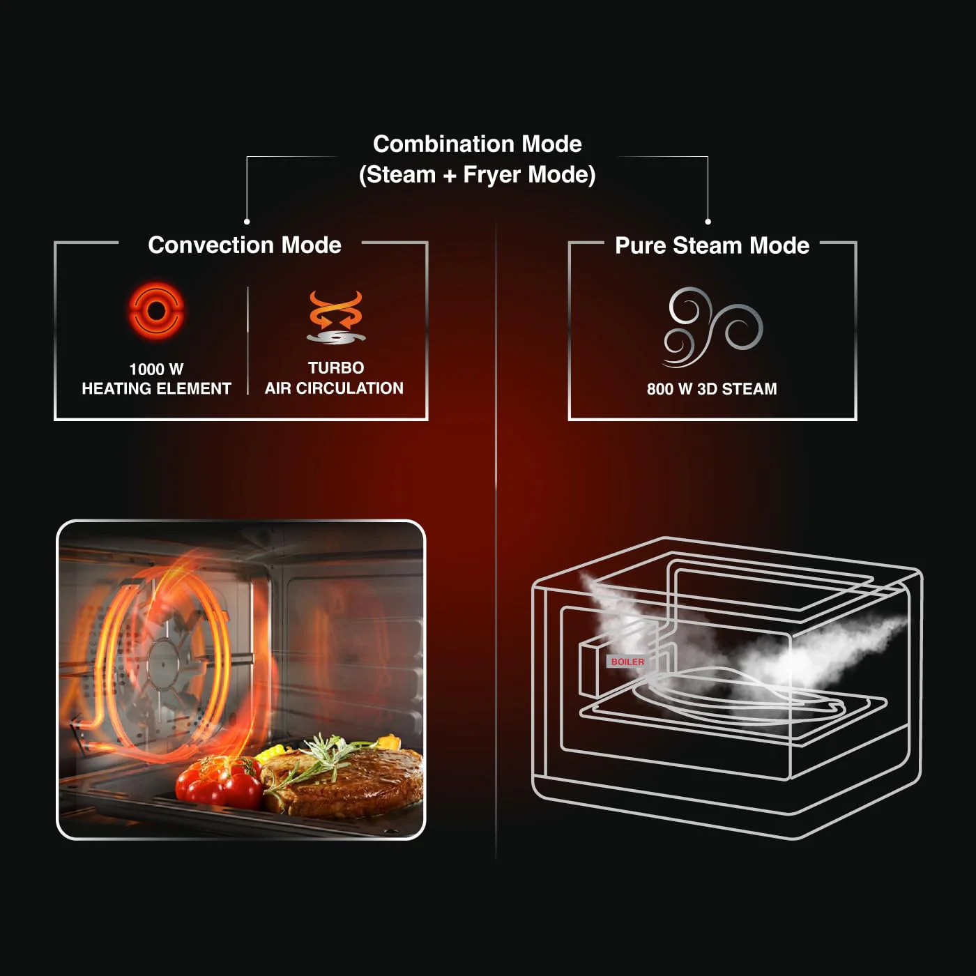 Usha iChef Steam Oven | Air Fryer | Steamer | 39 Pre-set Menus | 11 in-1 Functions | 3 Level cooking | Turbo Air Circulation | 1000 W Heating element and 800 W 3D Steam &amp; 18L (Blue) - Image 4