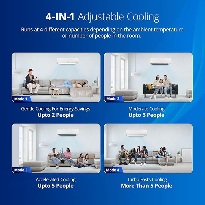 Voltas 2 Ton 5 Star, Inverter Split AC(Copper, 4-in-1 Adjustable Mode, Anti-dust Filter, 245V Vectra Plus, White) - Image 3